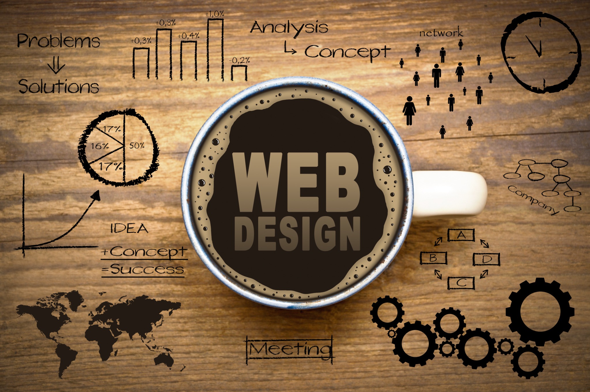 Webdesign-Konzeption und Planung